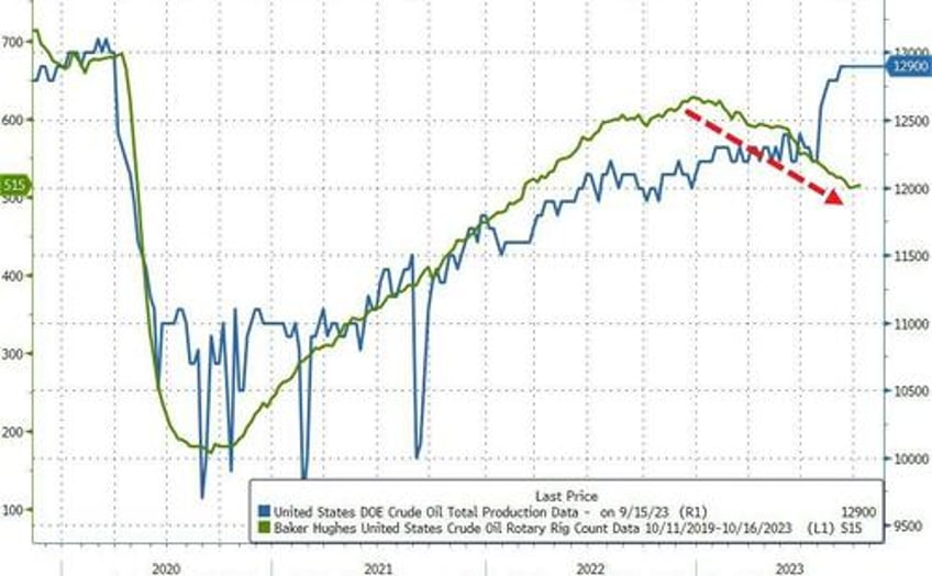 wti holds bounce above 90 after across the board inventory draws