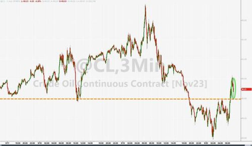 wti holds bounce above 90 after across the board inventory draws