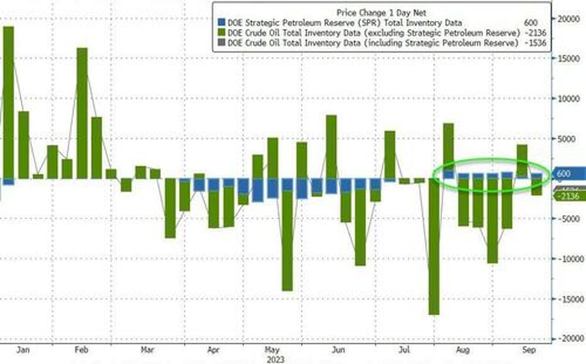 wti holds bounce above 90 after across the board inventory draws