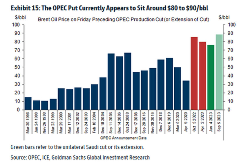 wti holds bounce above 90 after across the board inventory draws