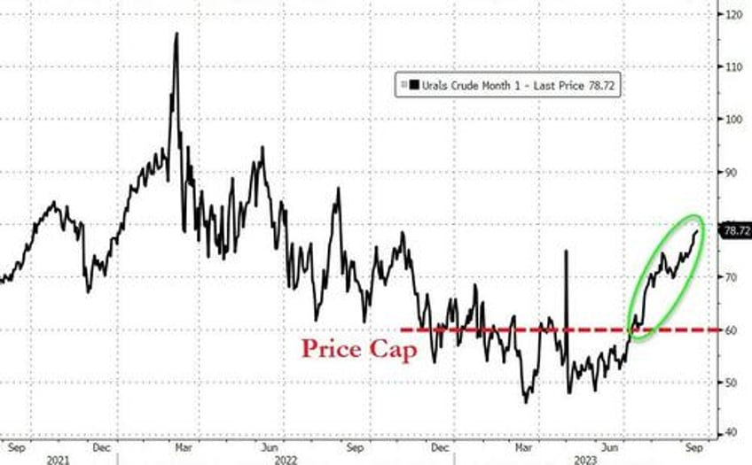 wti holds bounce above 90 after across the board inventory draws