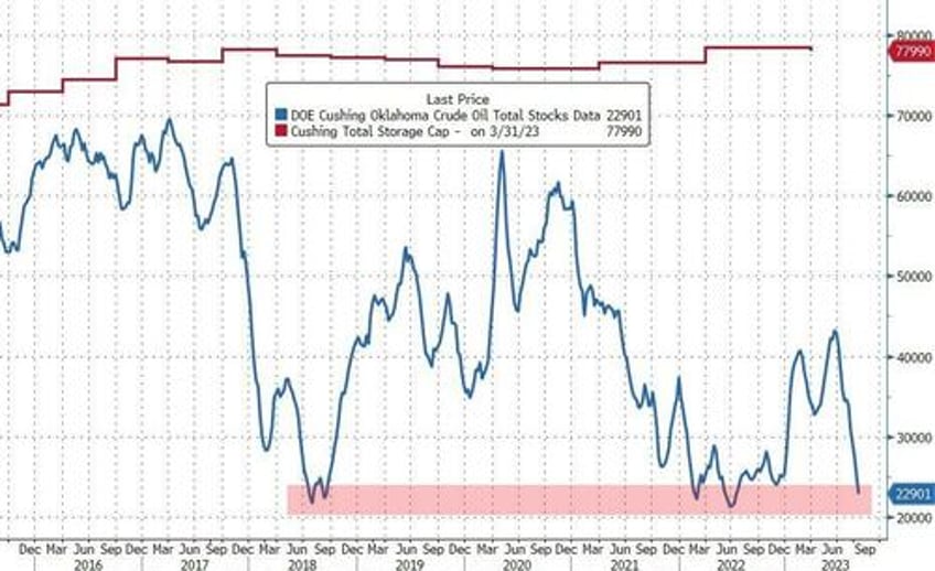 wti holds bounce above 90 after across the board inventory draws