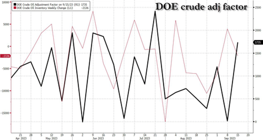 wti holds bounce above 90 after across the board inventory draws