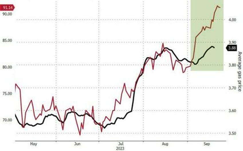 wti holds bounce above 90 after across the board inventory draws