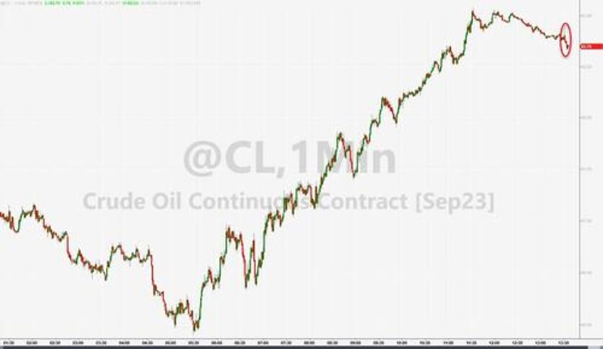 wti holds days gains after api reports bigger than expected crude build