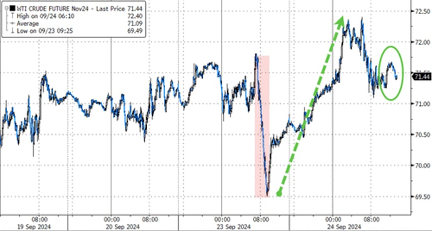 wti holds gains after api reports across the board inventory draws