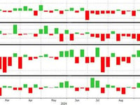 WTI Holds Gains After API Reports Across-The-Board Inventory Draws