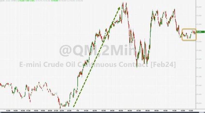 wti holds gains after api reports big crude draw product builds