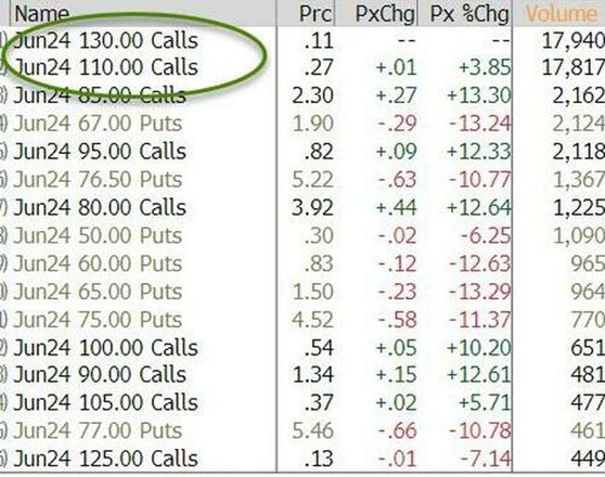 wti holds gains after api reports big crude draw product builds