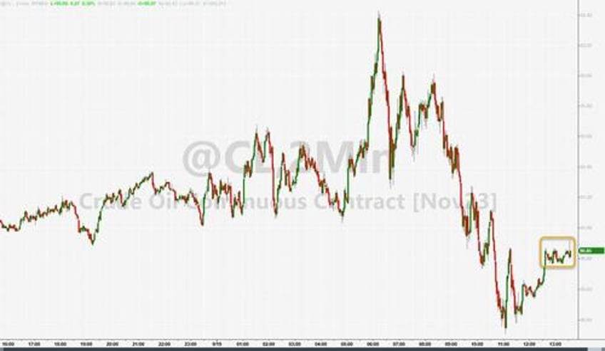 wti holds gains after api reports bigger than expected crude draw