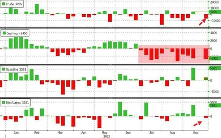 wti holds gains after api reports bigger than expected crude draw