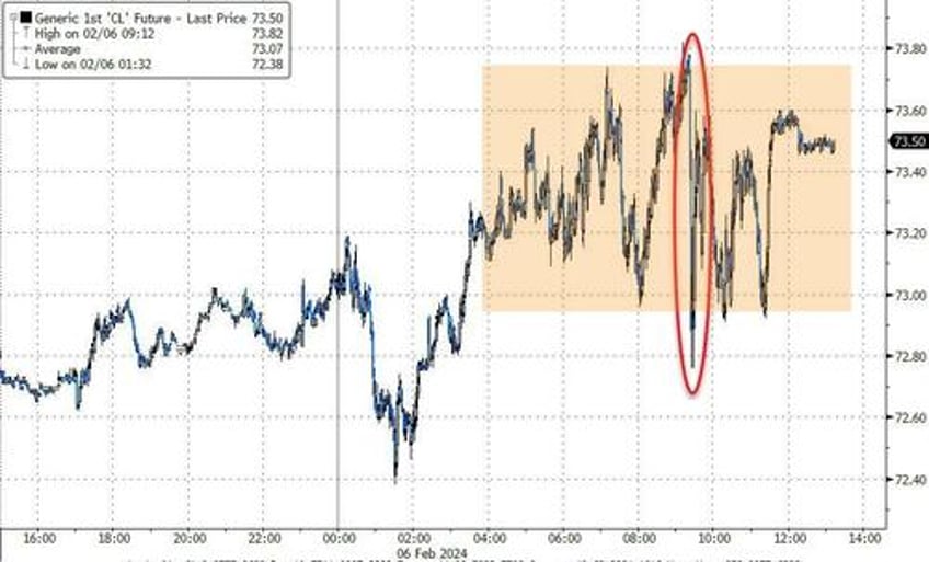 wti holds gains after api reports crude cushing builds distillates draw