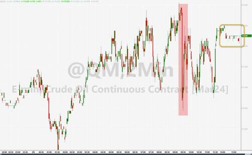 wti holds gains after api reports crude cushing builds distillates draw