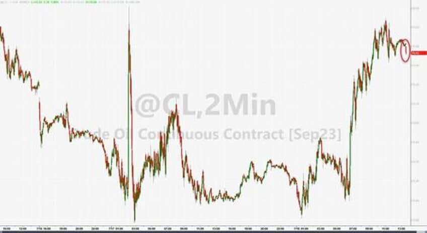 wti holds gains after api reports small crude inventory draw