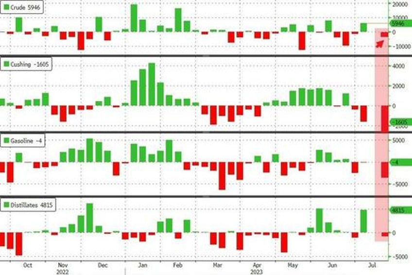 wti holds gains after api reports small crude inventory draw