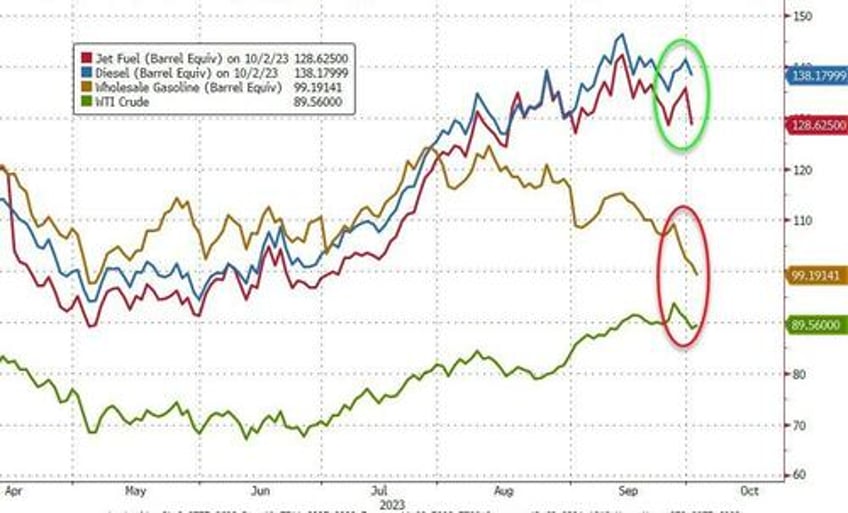 wti holds gains after api reports surprise crude draw cushing build