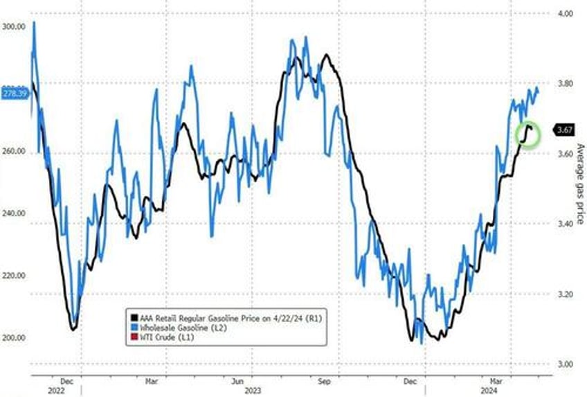 wti holds gains after api reports unexpected crude inventory draw