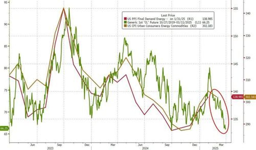 wti holds gains after big gasoline inventory draw us opec production jump