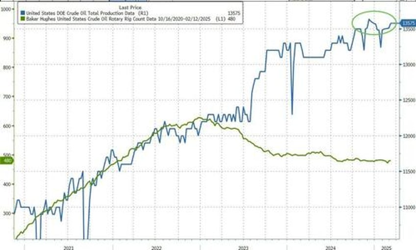 wti holds gains after big gasoline inventory draw us opec production jump