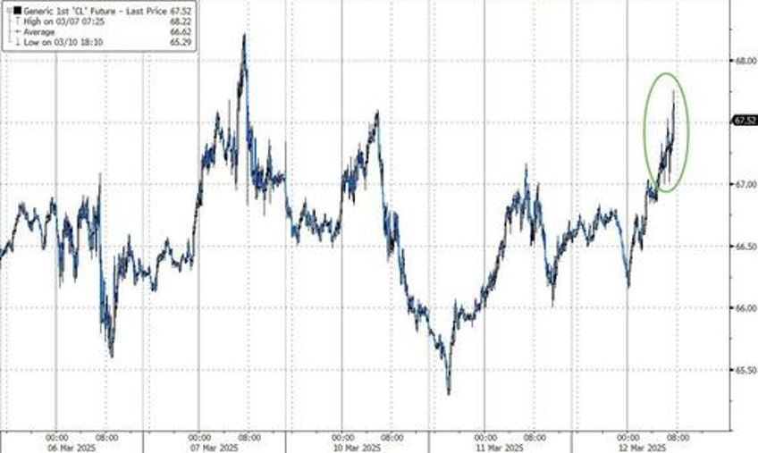 wti holds gains after big gasoline inventory draw us opec production jump