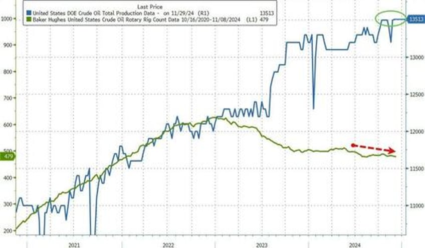 wti holds gains after big surprise crude draw