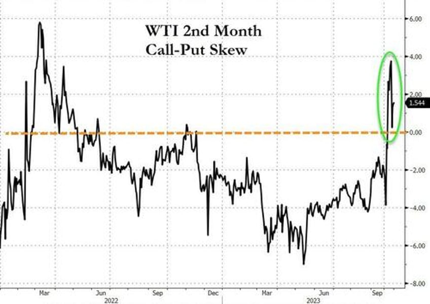 wti holds gains after small crude build cushing just off tank bottoms