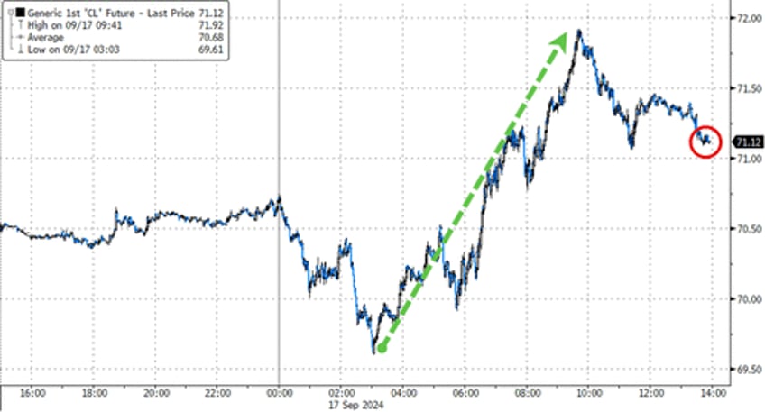 wti holds gains as cushing tank bottoms loom after api reported draw