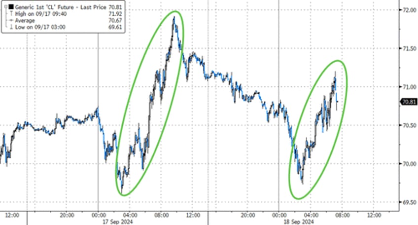 wti holds gains as tank bottoms loom after big draw at cushing hub