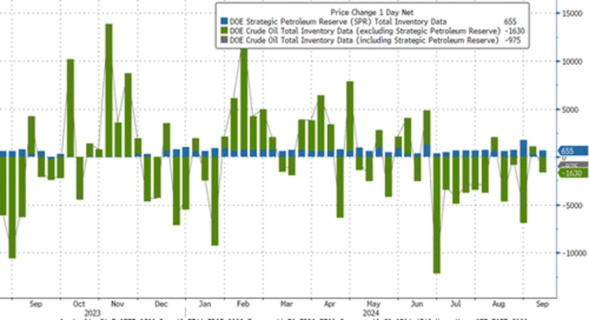 wti holds gains as tank bottoms loom after big draw at cushing hub