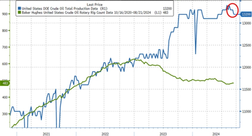 wti holds gains as tank bottoms loom after big draw at cushing hub