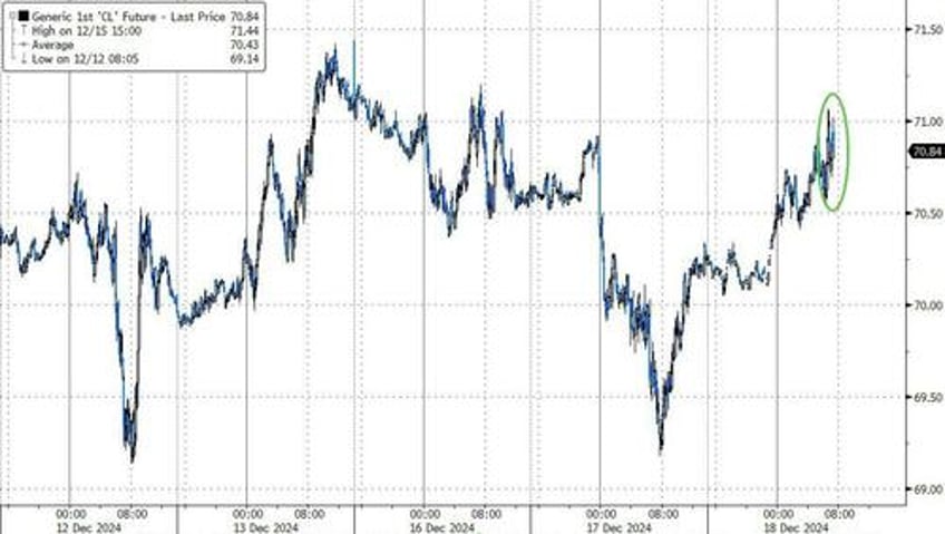 wti holds gains as tank bottoms loom at cushing hub crude stocks drop for 4th straight week