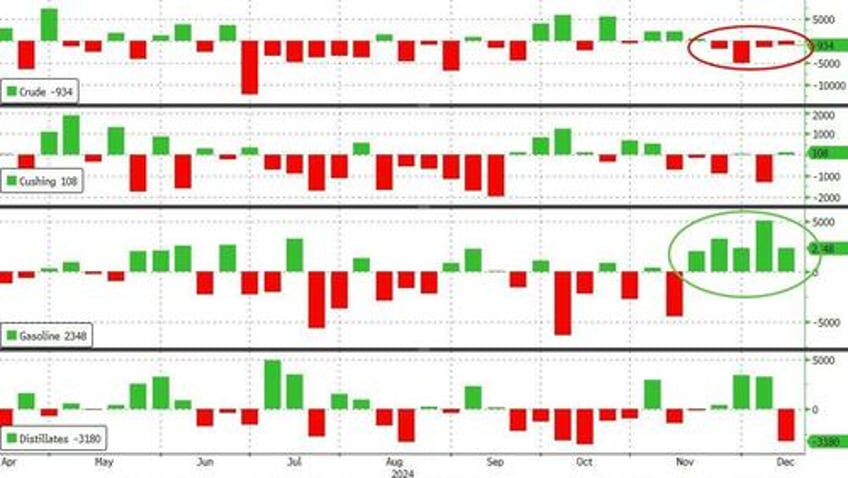 wti holds gains as tank bottoms loom at cushing hub crude stocks drop for 4th straight week