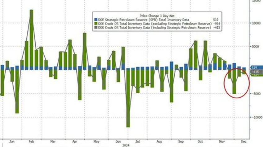 wti holds gains as tank bottoms loom at cushing hub crude stocks drop for 4th straight week