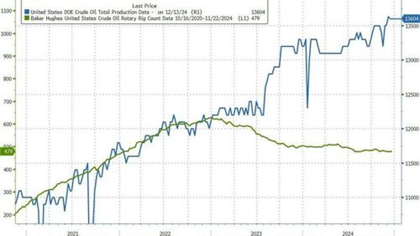 wti holds gains as tank bottoms loom at cushing hub crude stocks drop for 4th straight week