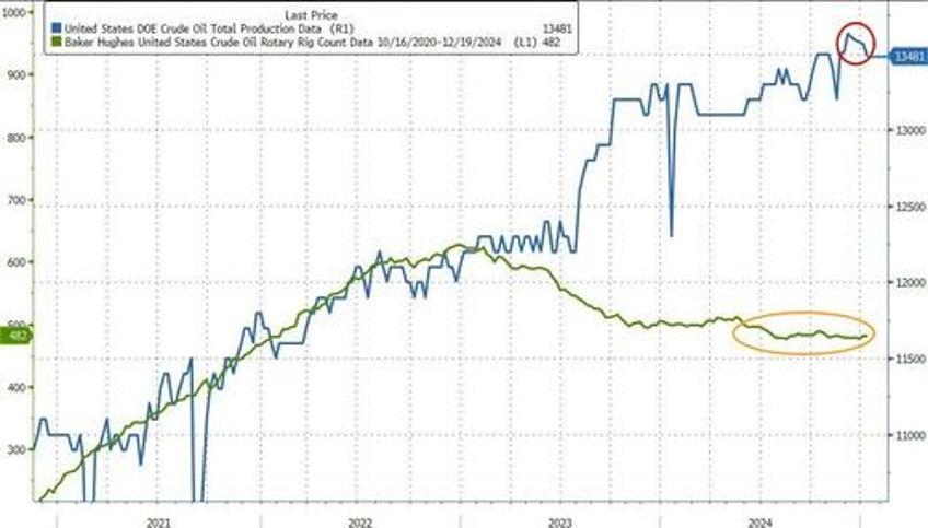 wti holds gains as tank bottoms loom at cushing hub crude stocks drop for 8th straight week