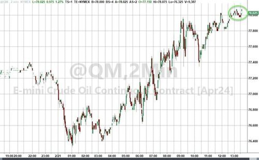 wti holds gains despite api reporting large crude build