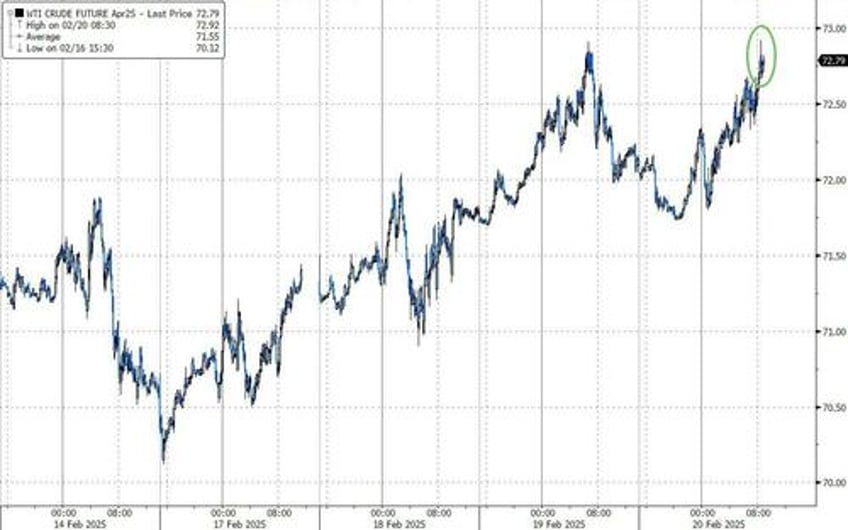 wti holds gains despite bigger than expected crude build no spr addition