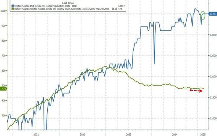 wti holds gains despite bigger than expected crude build no spr addition