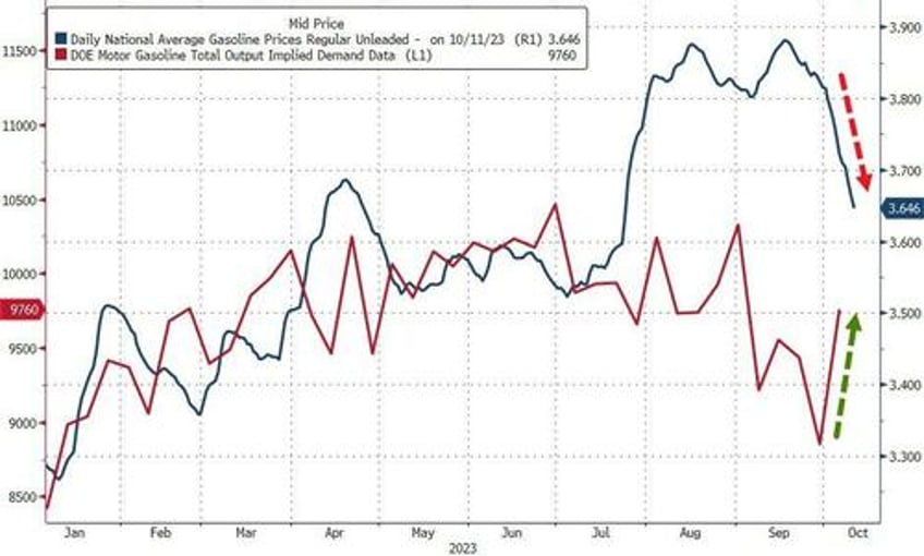 wti holds gains despite huge crude build production hits record high as cushing tank bottoms loom