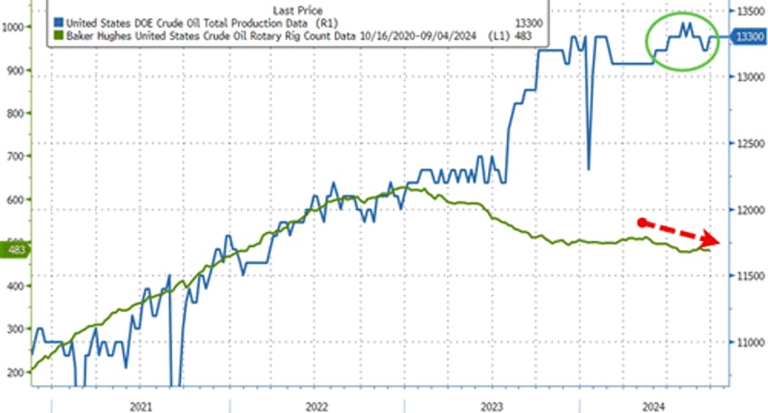 wti holds gains despite surprise crude build biggest since june