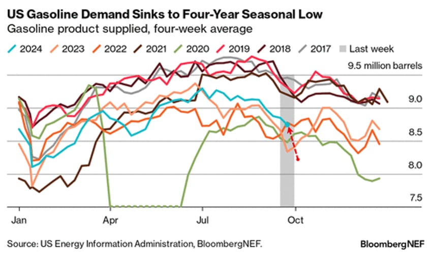 wti holds gains despite surprise crude build biggest since june