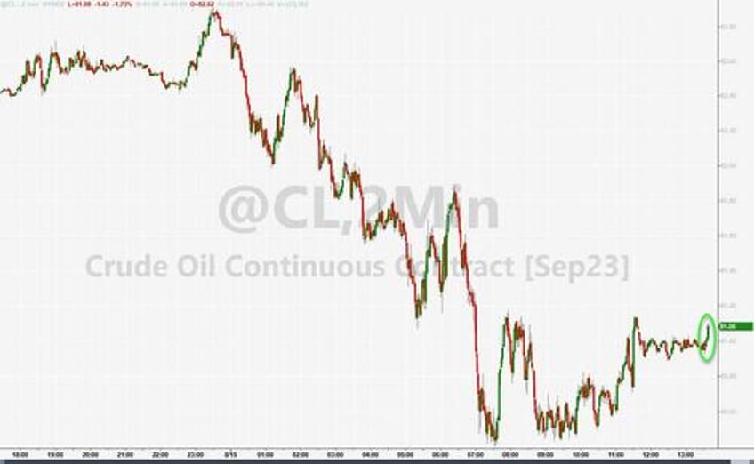 wti holds losses despite bigger than expected crude draw