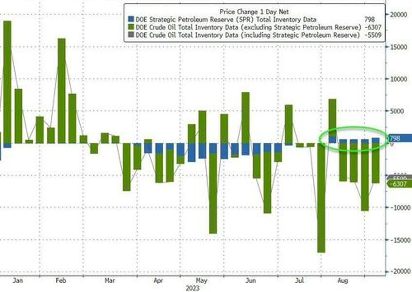 wti holds near 10 month highs as total us crude stock hit 1985 lows