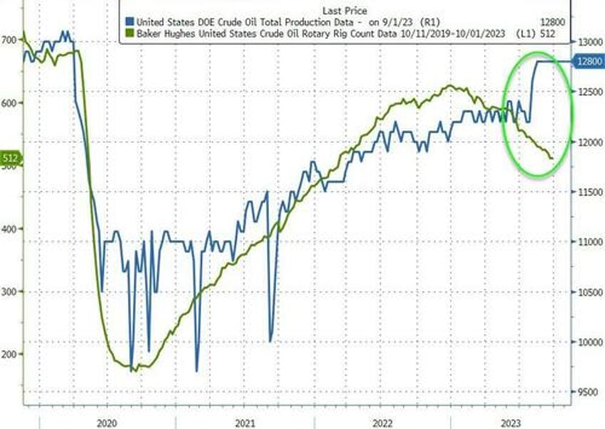 wti holds near 10 month highs as total us crude stock hit 1985 lows