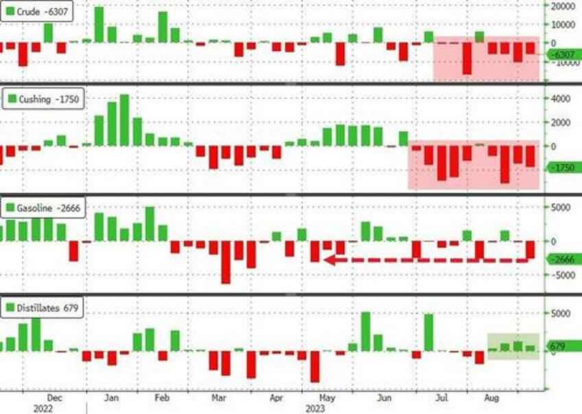 wti holds near 10 month highs as total us crude stock hit 1985 lows