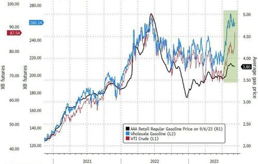 wti holds near 10 month highs as total us crude stock hit 1985 lows