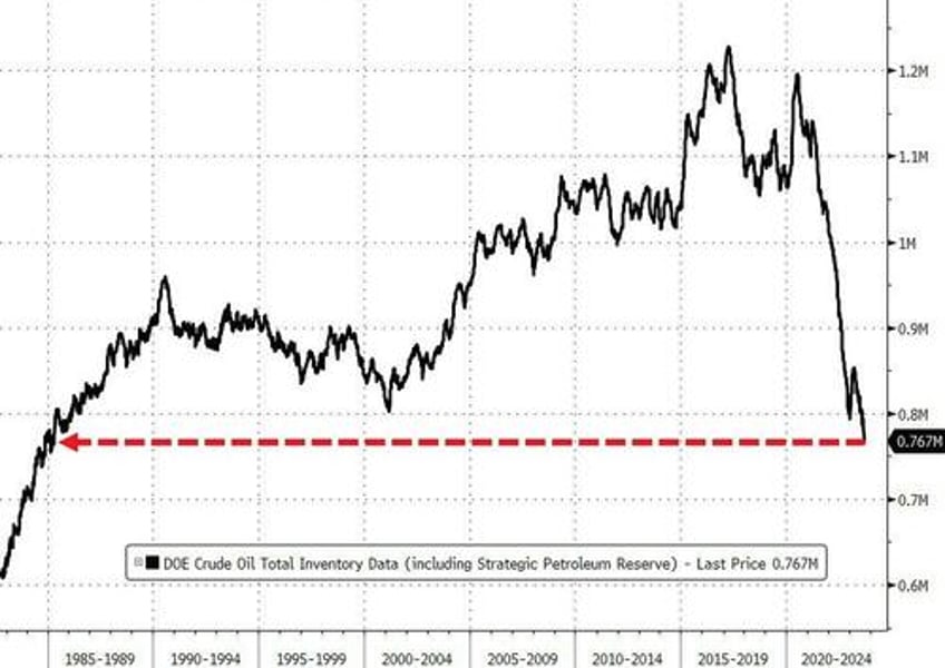 wti holds near 10 month highs as total us crude stock hit 1985 lows