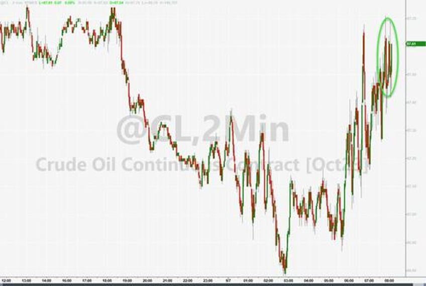 wti holds near 10 month highs as total us crude stock hit 1985 lows