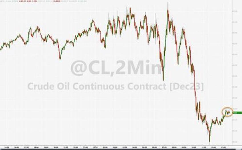 wti holds near 2 month lows afterapi reports small crude build product draw