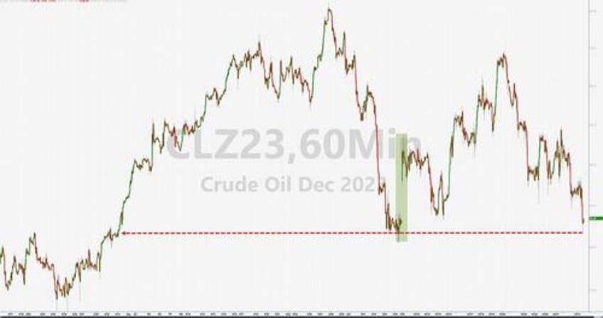 wti holds near 2 month lows afterapi reports small crude build product draw